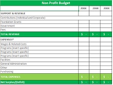 nonprofit budget best practices