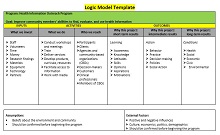 fillable logic model template