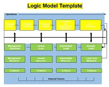 program logic model template