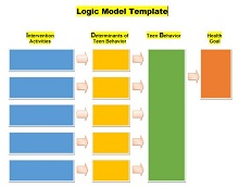 blank logic model