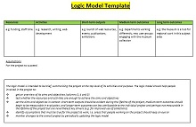 example logic model