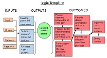logic model template microsoft word