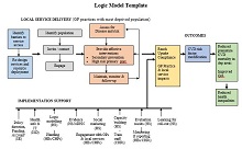 template for logic model