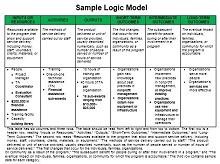 online logic model builder