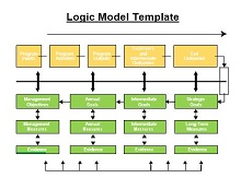 online logic model builder
