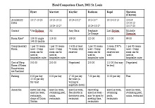 free comparison chart template