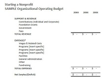 budgeting process steps