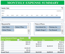 Monthly Expense Summary