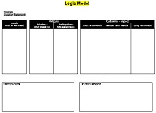 logic model templates