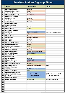 free printable potluck signup sheet