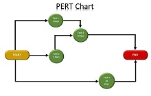 pert chart templates