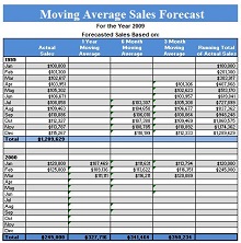 Sales Forecast Templates
