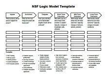 program development template