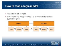 logic model template excel