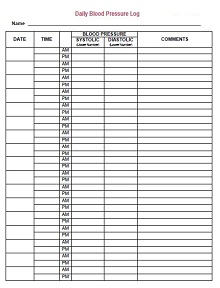 Daily Blood Pressure Log Template