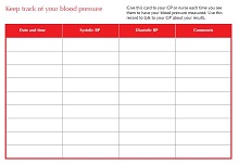 Blood Pressure Record Card