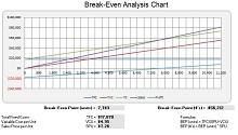 break even chart template