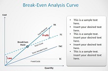 simple break even analysis template