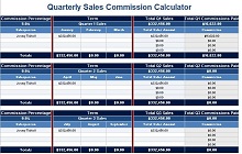 Quarterly Sales Commission Calculator
