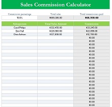 Sales Commission Calculator UK