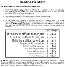 Reading Eye Chart