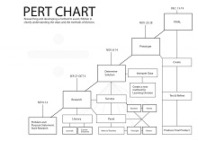 how to make a pert chart in word
