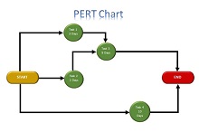 pert chart generator