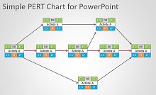 pert chart