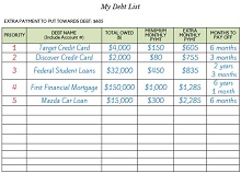 My Debt List Plan