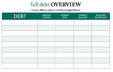 Debt Overview Sheet