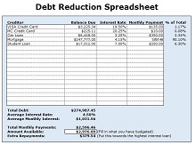 Debt Reduction Spreadsheet EXCEL