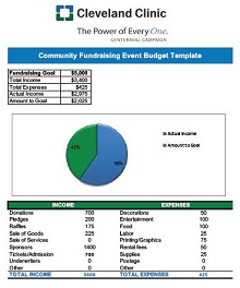 Community Fundraising Event Budget Template