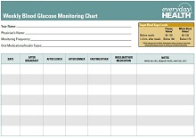 Weekly Blood Glucose Monitoring Chart