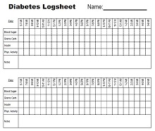 Diabetes Log Sheet