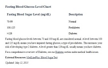 blood sugar charts