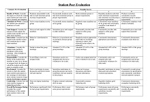 Peer Evaluation Form For Students