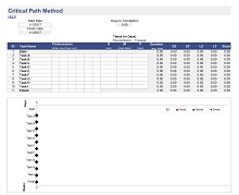 Critical Path Method Spreadsheet