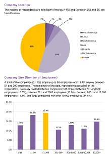 E-commerce Salary Survey Template