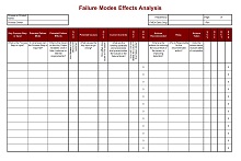 Failure Mode Effect Analysis Format