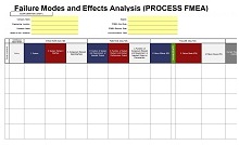 Failure Mode and Effect Analysis Design