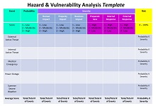 Hazard & Vulnerability Analysis Template
