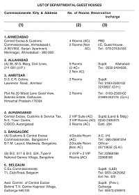 List of Departmental Guest Houses