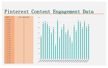 Pinterest Content Engagement Data Calendar