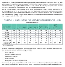 Salary Survey Summary Report Example