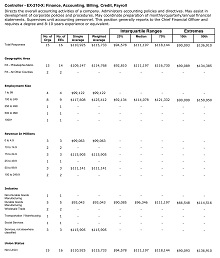 Sample Salary Survey Report in PDF