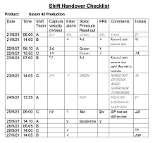 Shift Handover Checklist Sample