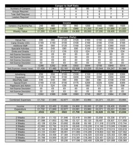 20+ Free Sample Youth Camp Budget Templates - PDF, MS Excel » ExcelSHE