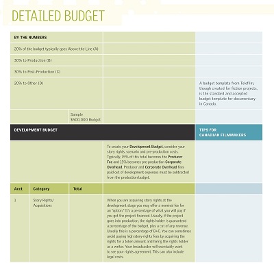 Independent Artists Detailed Budget