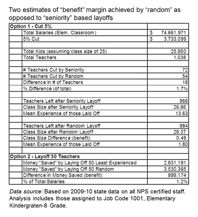 Layoff Policies Private School Budget