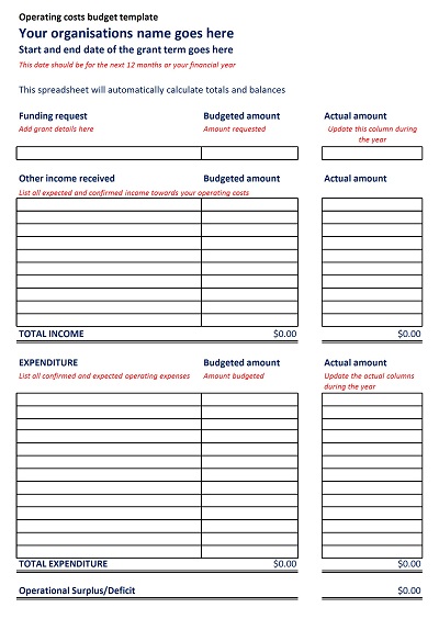 Operating Cost Budget Template